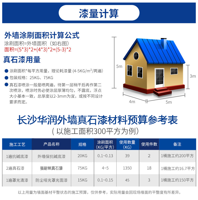 工程應用：真石漆，廣泛用于商業和住宅建筑裝飾